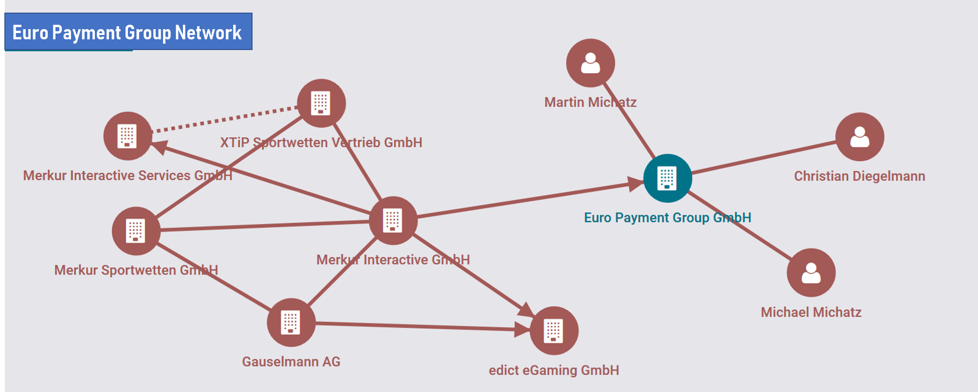 edict egaming GmbH